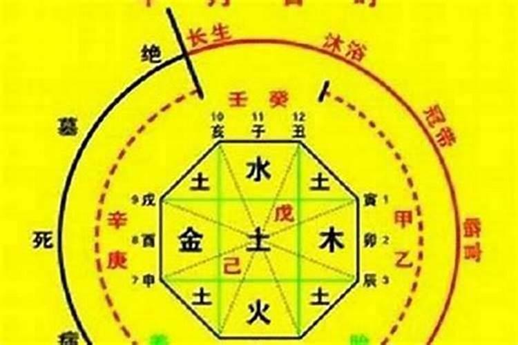 如何推算生辰八字,五行属相