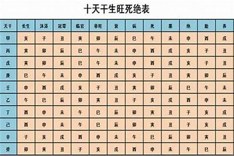 八字确定五行