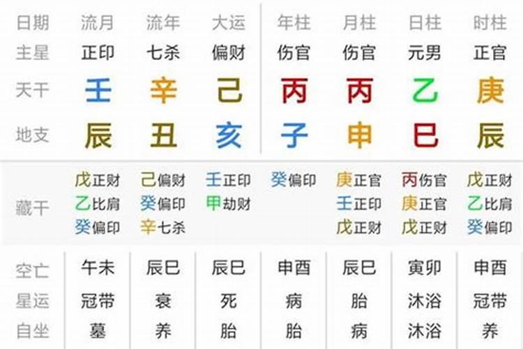 老黄历八字算命农历免费