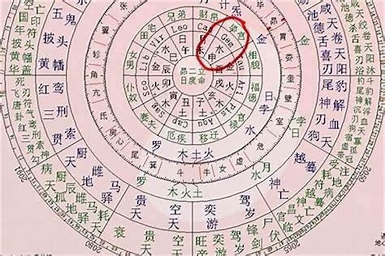 八字宫合什么意思