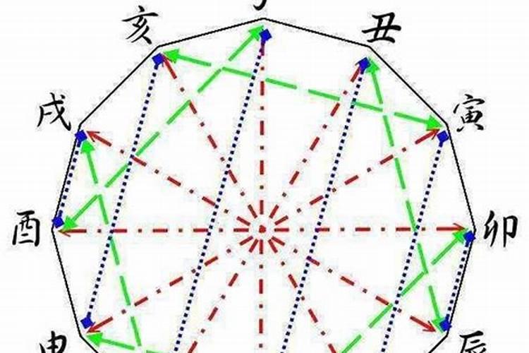 家庭婚姻事业都不顺利