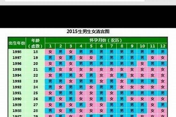 属兔今年怀孕会生男孩吗