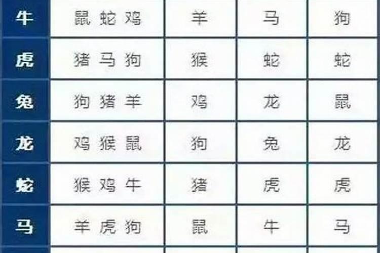 婚姻看五行和八字哪个重要一点