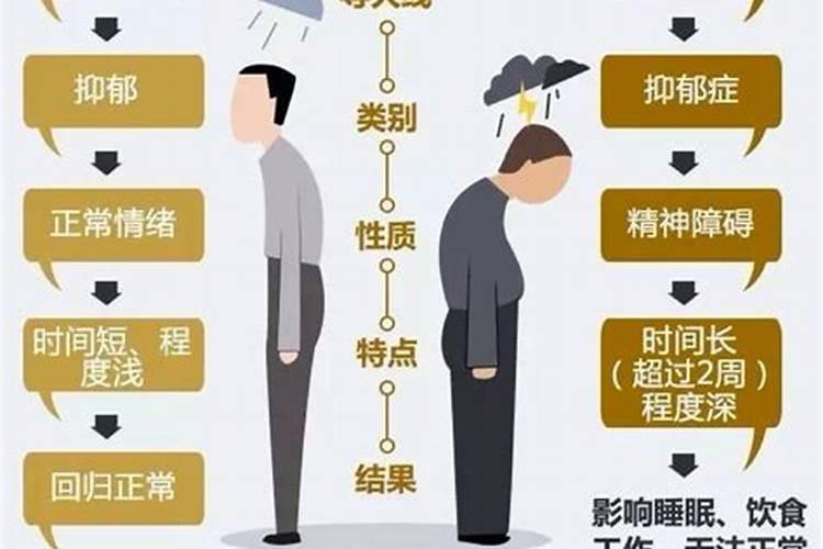 婚姻造成的抑郁情绪怎么办呢