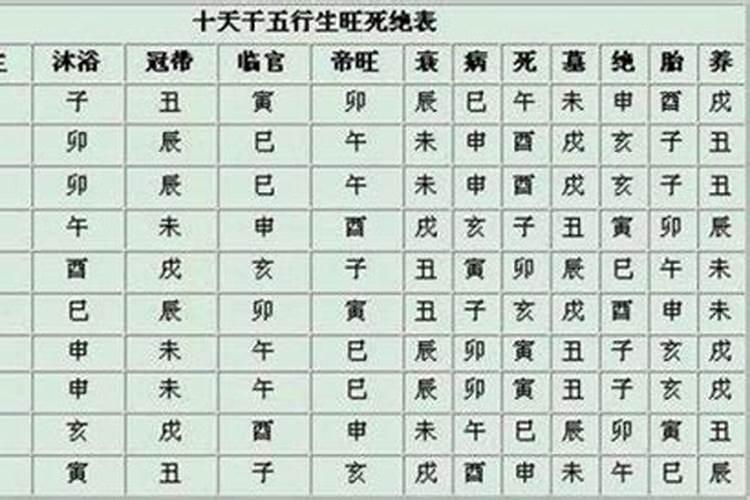 生辰八字日柱时柱查询