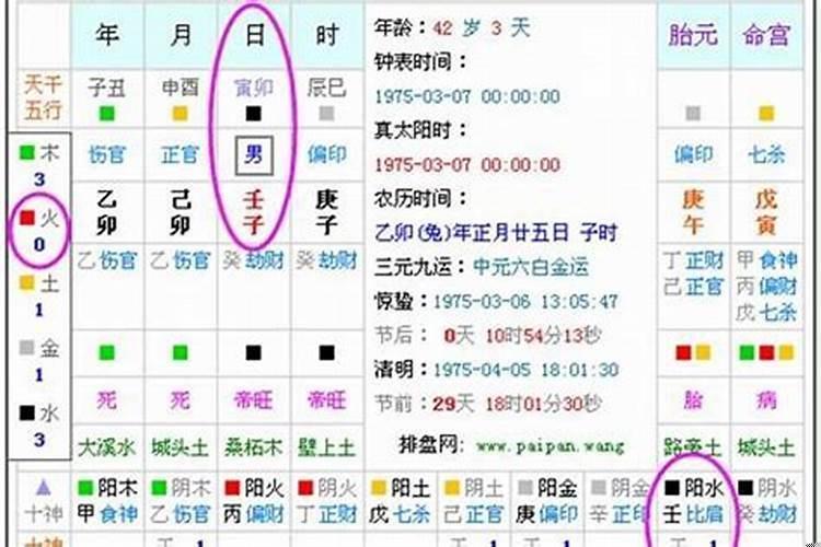 八字如何算五行缺什么