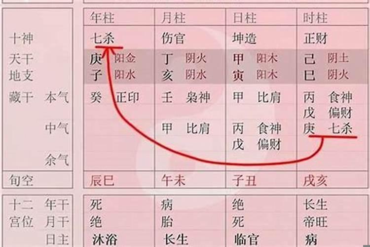 八字看配偶出现时间