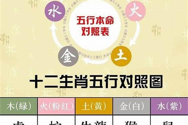 本命年适合结婚?