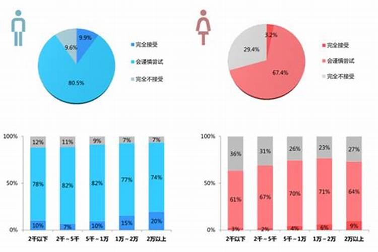 婚姻调查怎么做