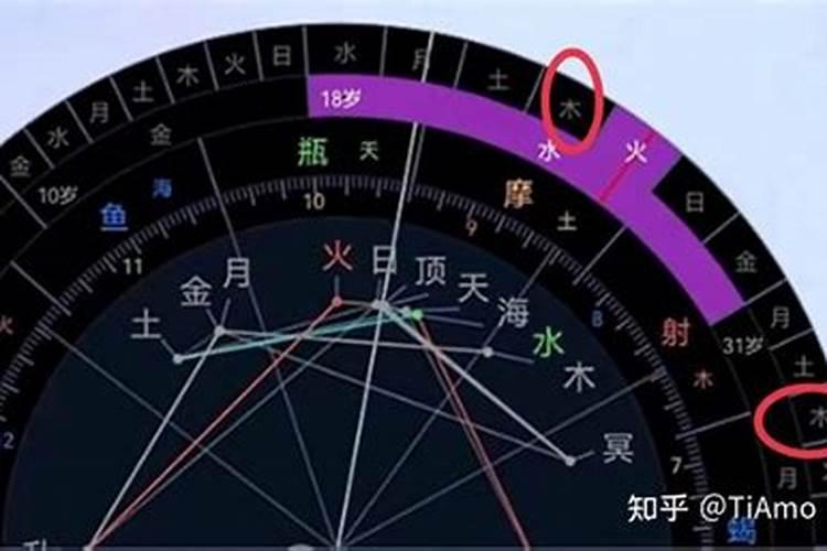 看婚运星盘八字