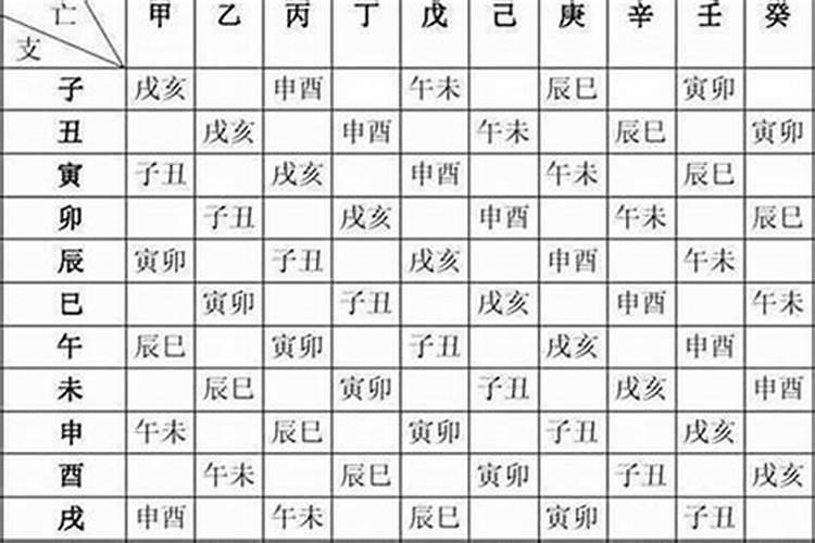 八字算对象