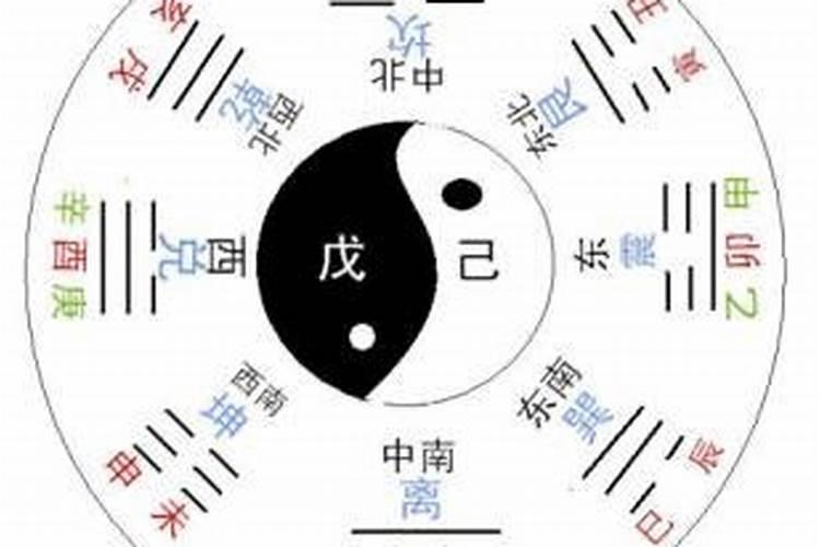 八字算对象