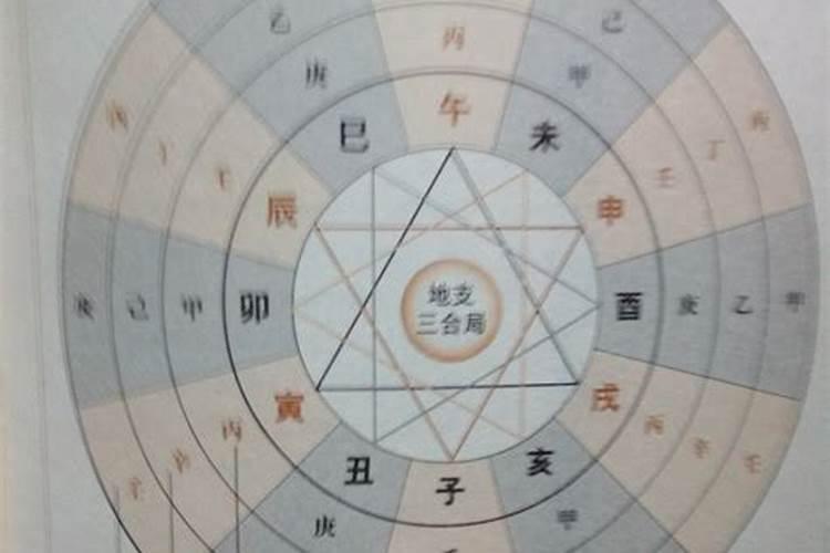 八字和命理的区别