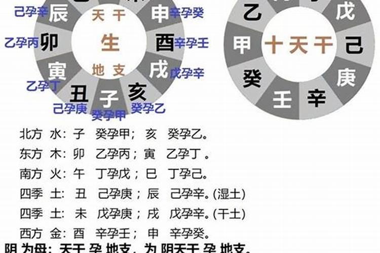 八字地支出现丑申戌亥