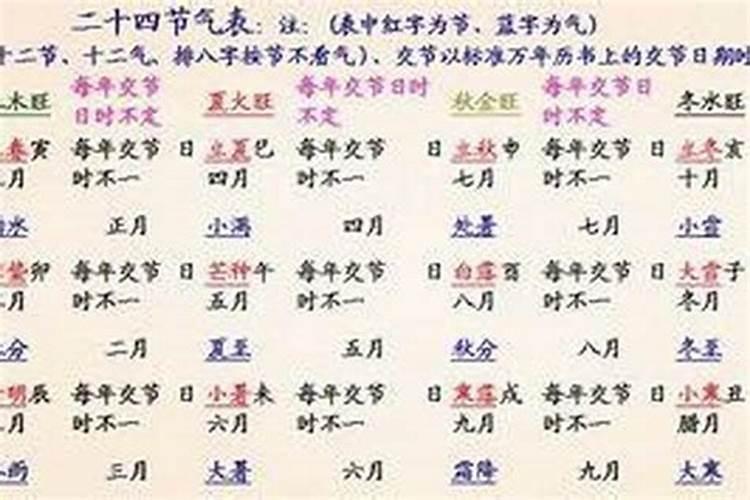 八字算命是真的还是假的