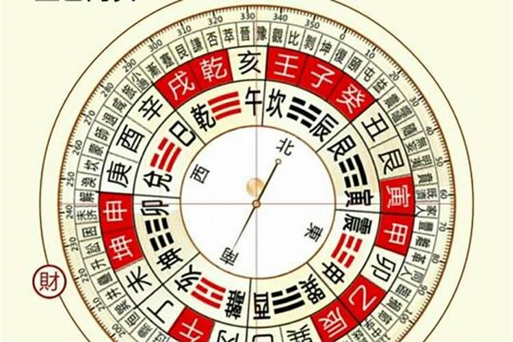 今天的财神方位在什么位置8月3号