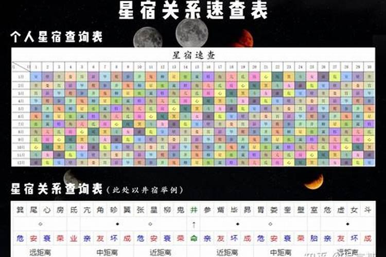 本命星宿关系与值日星宿关系影响和区别