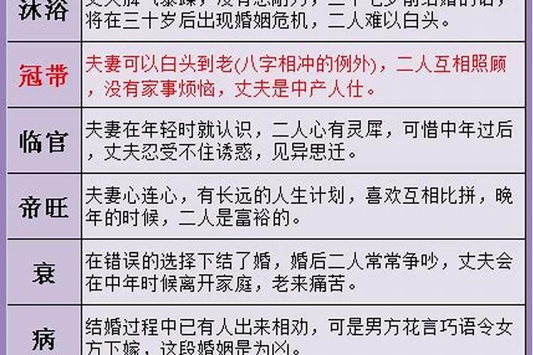 生辰八字算婚姻时间