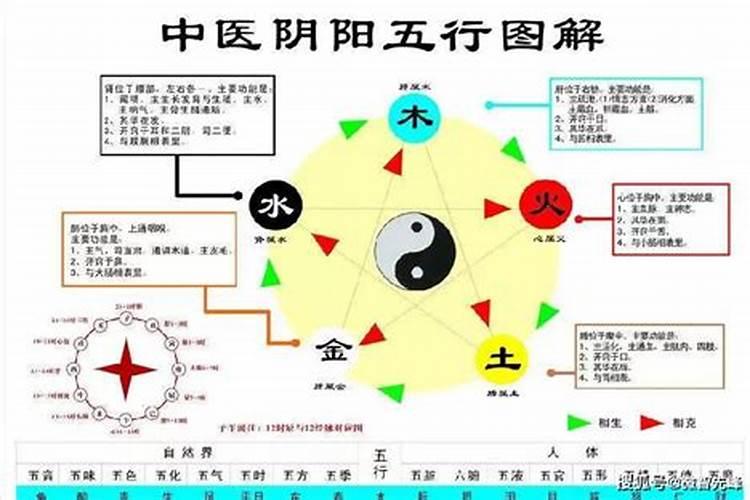 八字婚姻信息怎么看的