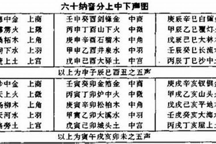 无财八字如何测婚姻