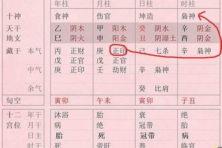 八字中最好的格局