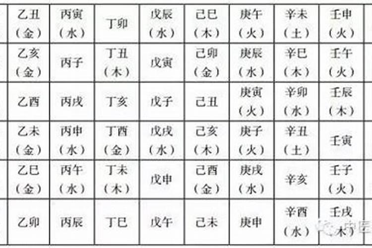 我要看八字