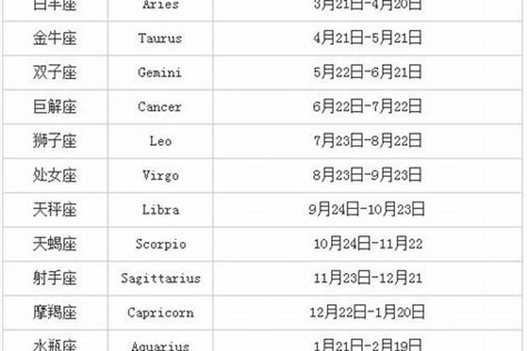 十二星座运势今日运势查询运周公解梦大全查询