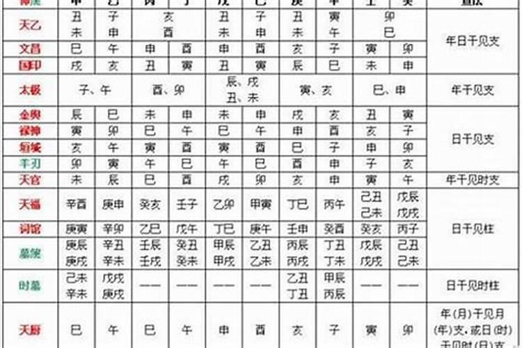 八字怎么看喜用神