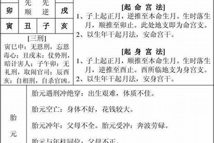 八字命理分析师考试