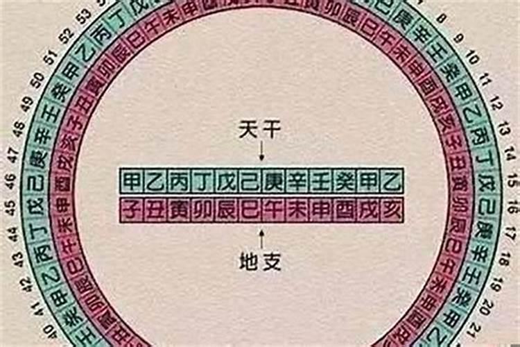 八字测前任能不能复合