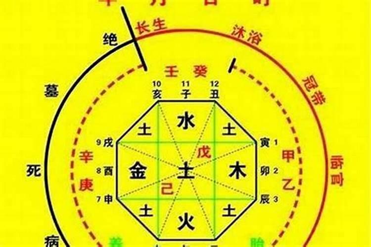 如何算生辰八字缺五行什么