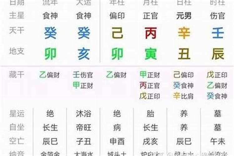 怎么判断八字合化不合化