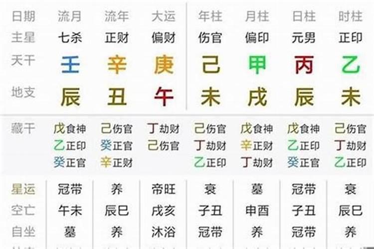 五行缺木,喜用神为水