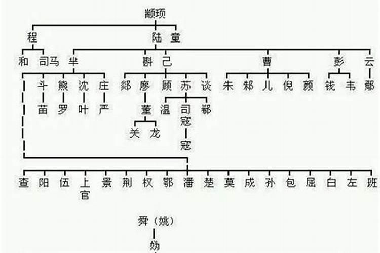 八字合婚很合的是什么意思