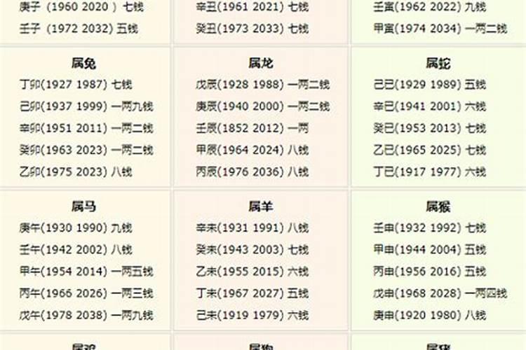 生辰八字几斤几两对照表2023