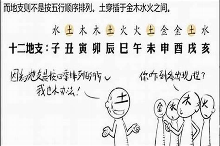 补财库都需要烧化什么