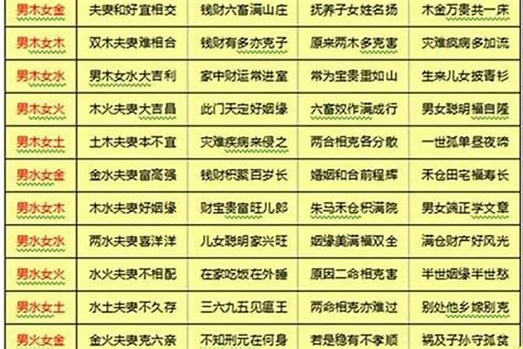 男女双方八字合多会怎样