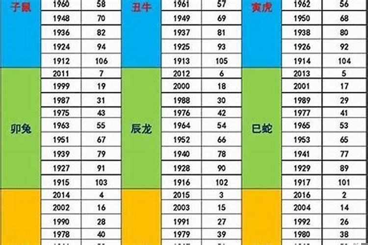 2021年正月宝宝五行