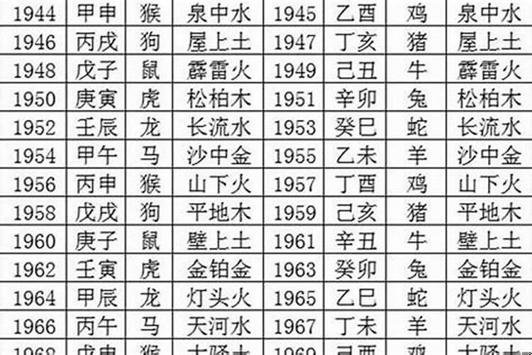 2021年正月宝宝五行