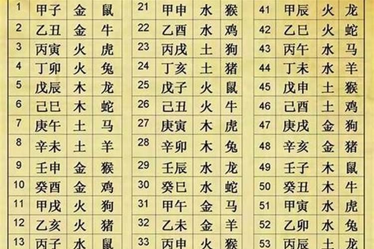 犯太岁的生肖2022年运势