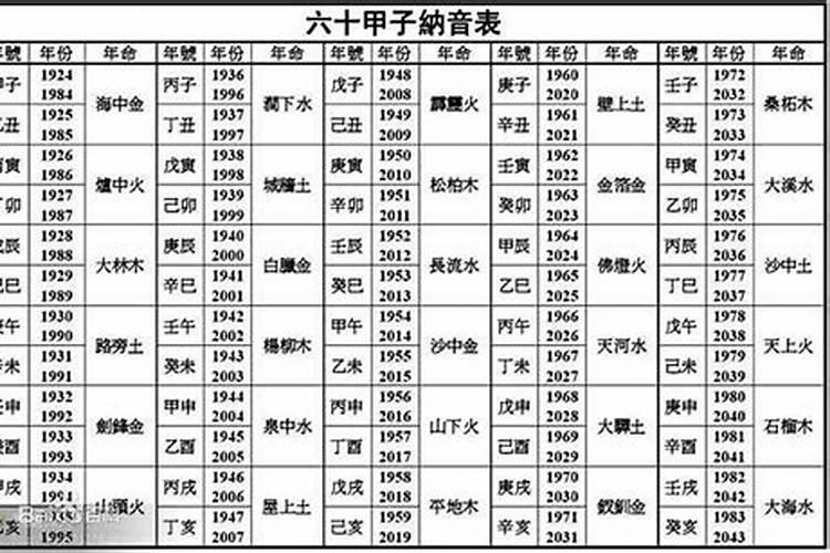 五行配婚姻男金女木