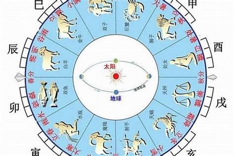 害太岁和刑太岁需要穿戴什么东西