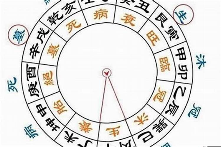 八字中十神是怎么推算的