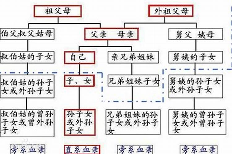 怎么样才算一段婚姻