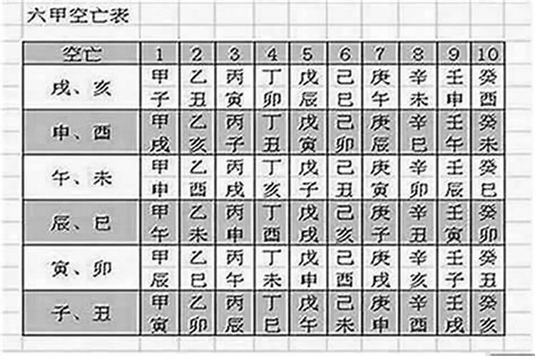 空亡八字中代表什么