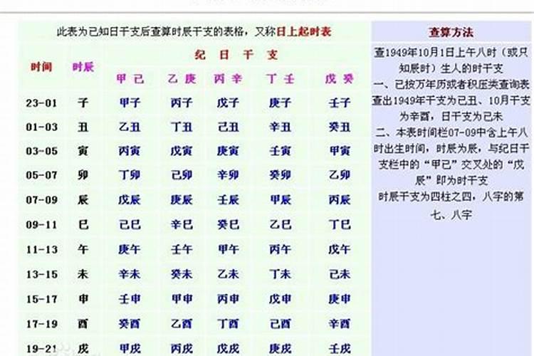 嫁富豪实例八字