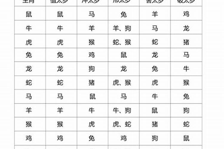 人到73岁本命年大部分都要死吗为什么不能结婚