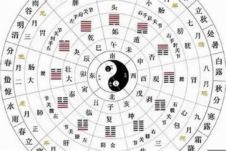 2022年犯克太岁的生肖