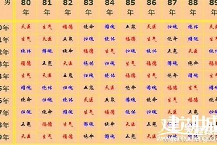 36岁本命年运气好