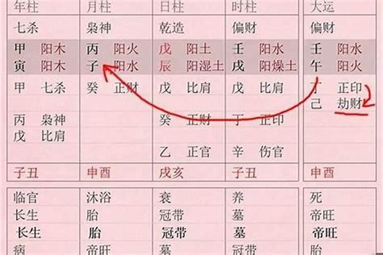 八字差值多少好